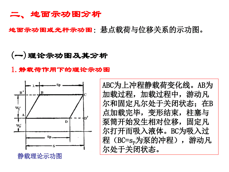 抽油机示功图分析_第4页