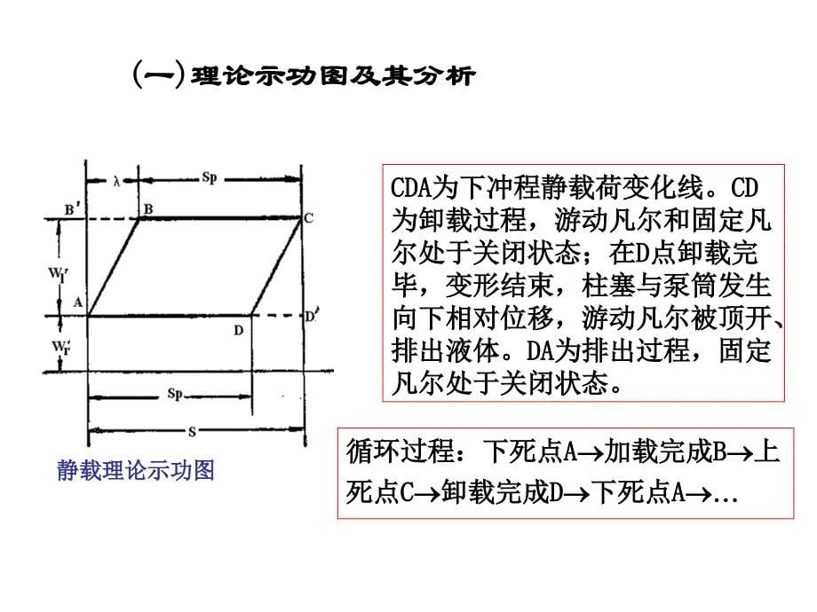 抽油机示功图分析_第5页