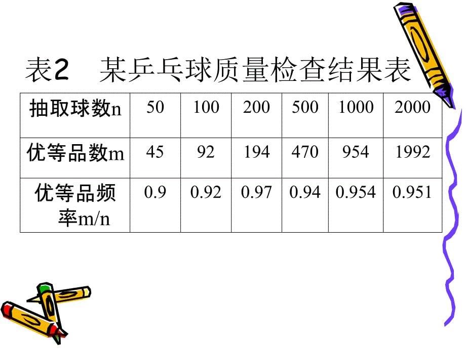 【初中数学课件】随机事件的概率ppt课件_第5页