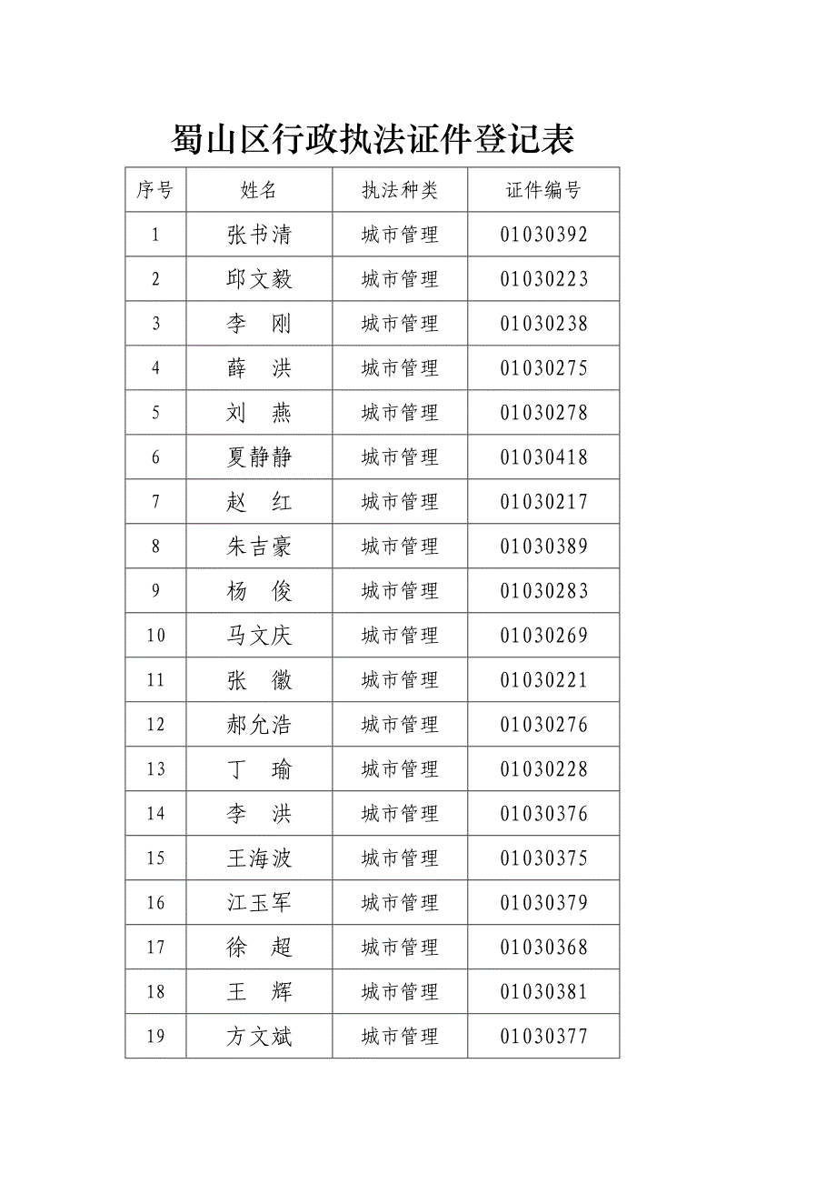 蜀山区行政执法证件登记表_第1页