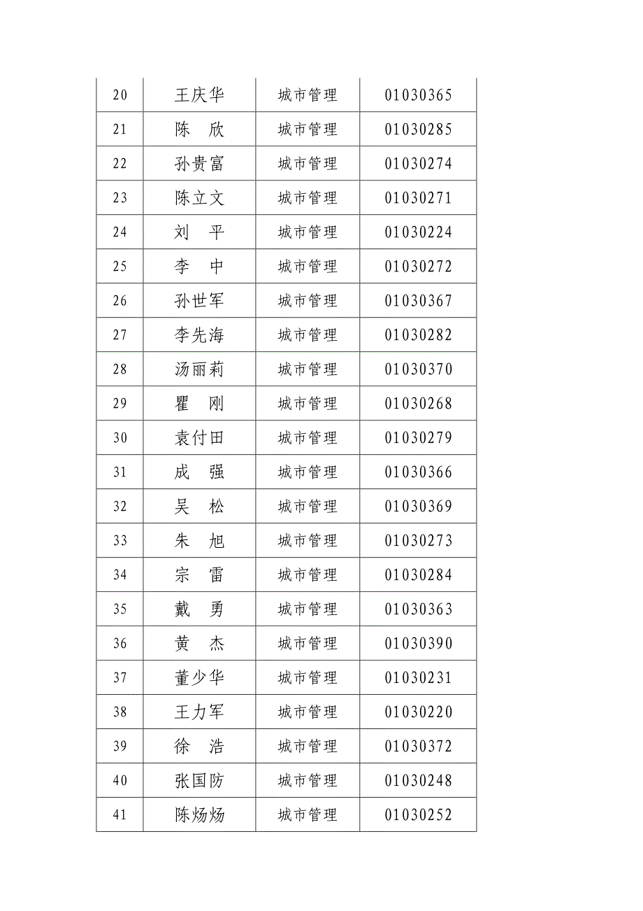 蜀山区行政执法证件登记表_第2页