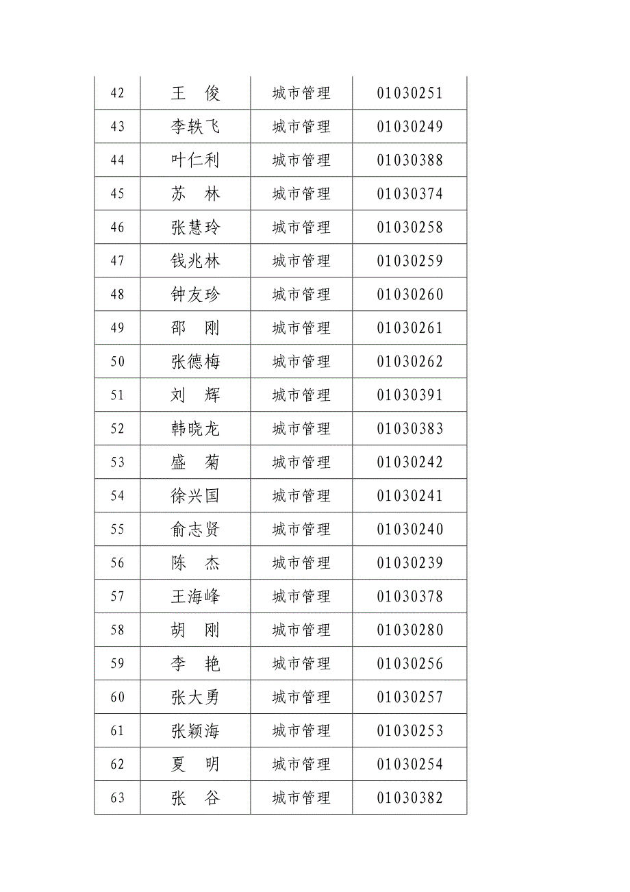 蜀山区行政执法证件登记表_第3页