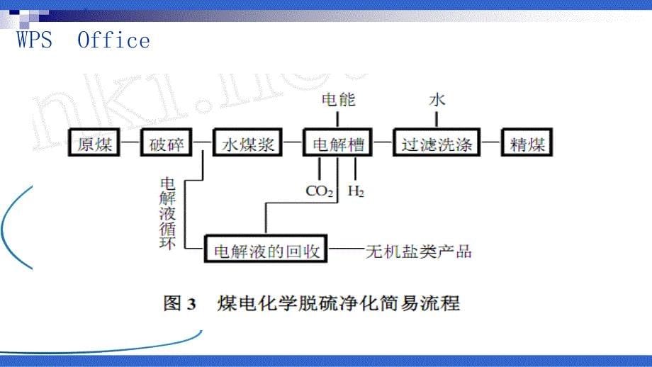 煤的电化学脱硫技术_第5页