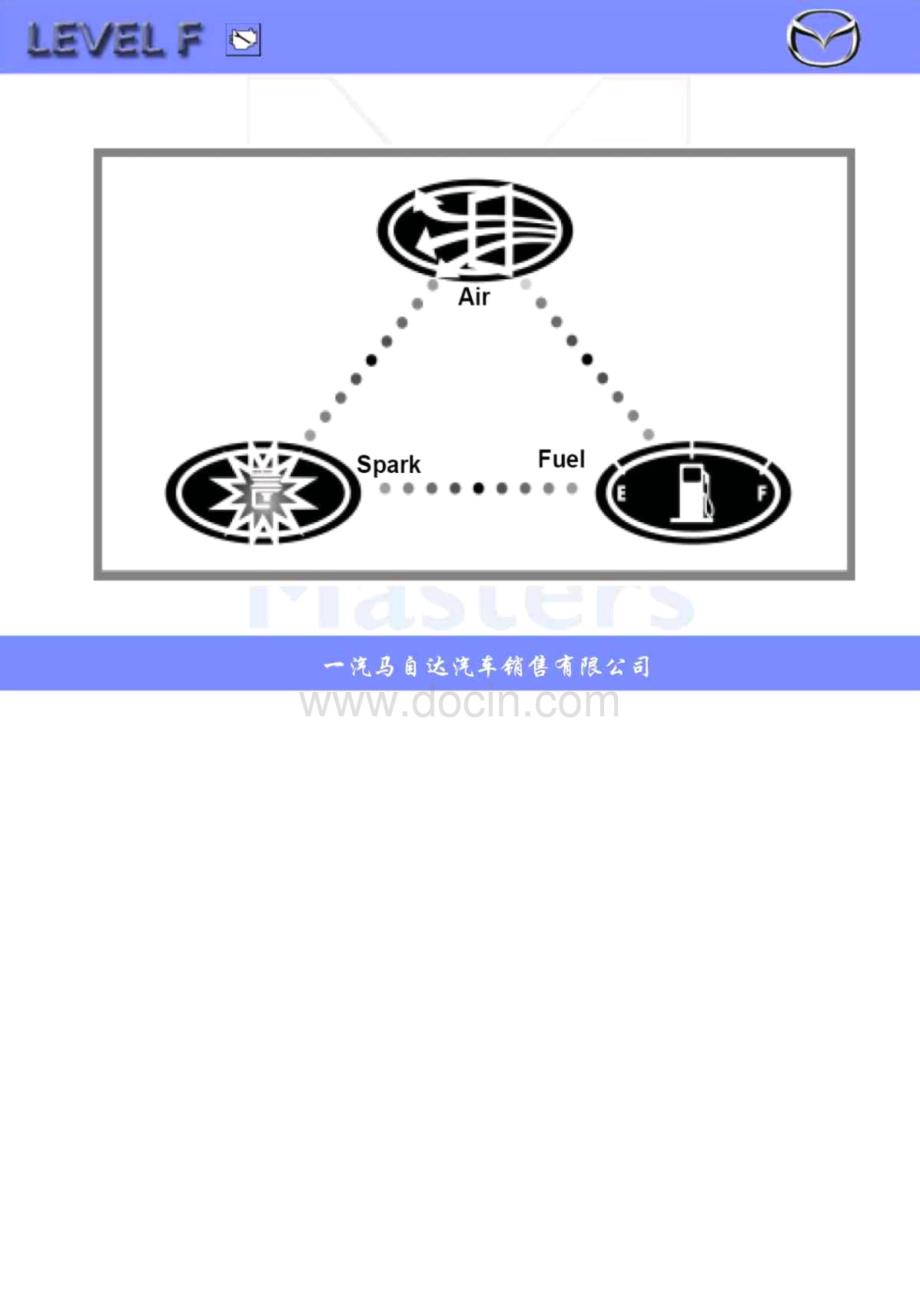 一汽马自达发动机排放系统培训_第4页