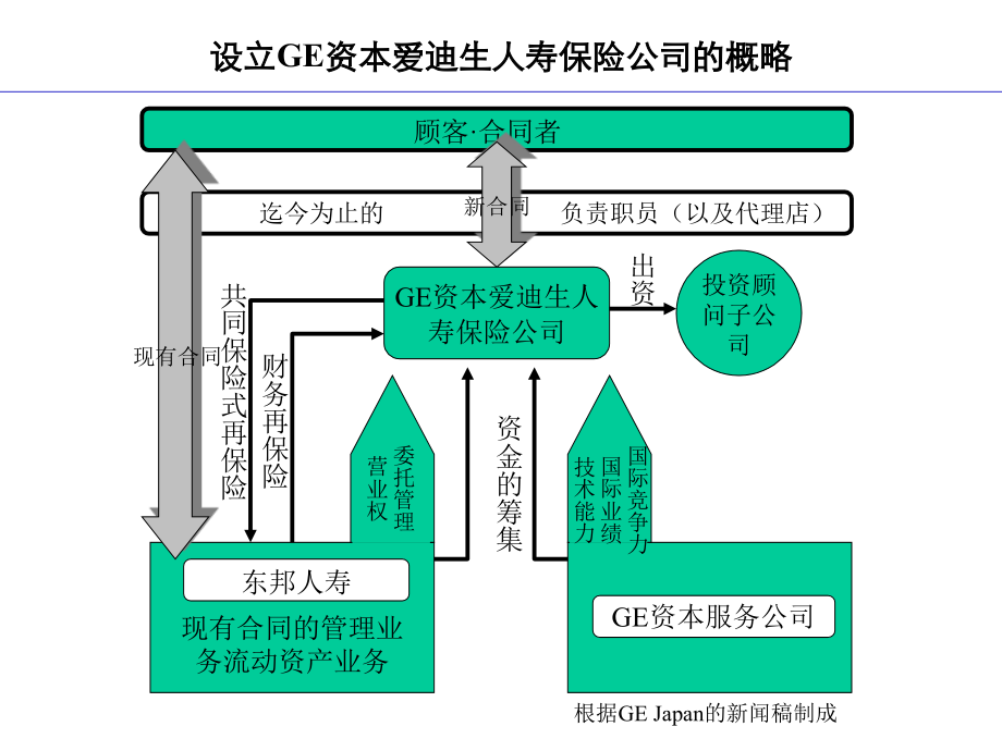 ge管理进程_第4页