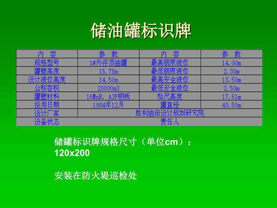 生产现场标识模板_第3页