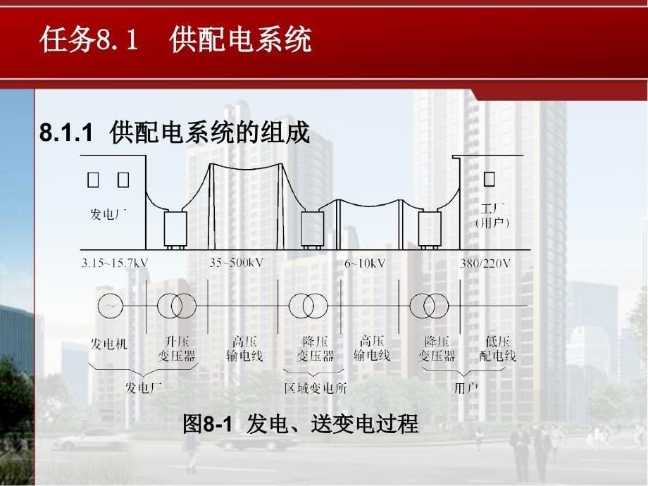 建筑工程计量与计价PPT_第5页