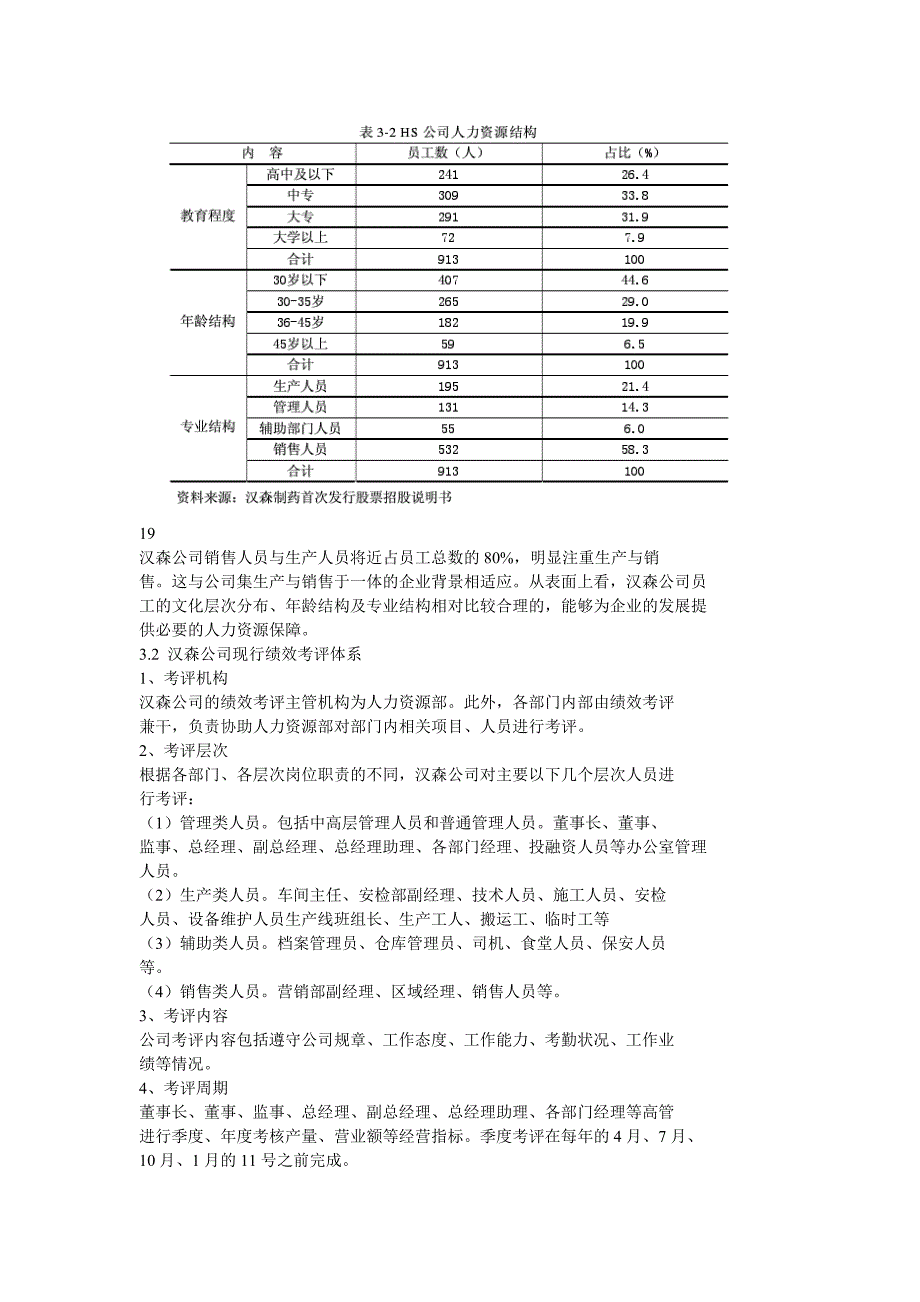 汉森公司绩效考评体系优化设计方案_第3页