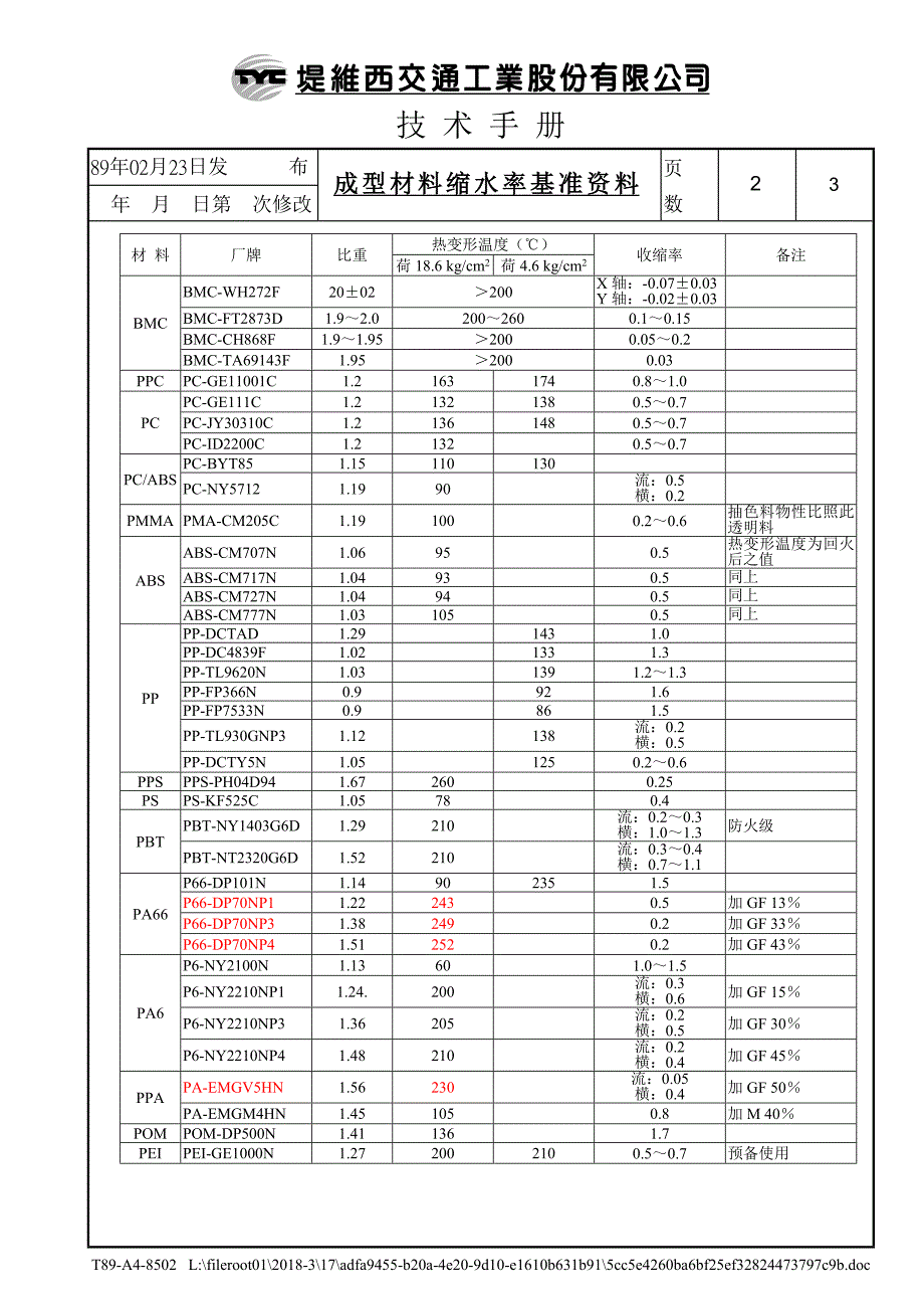 成型材料缩水率基准资料_第2页