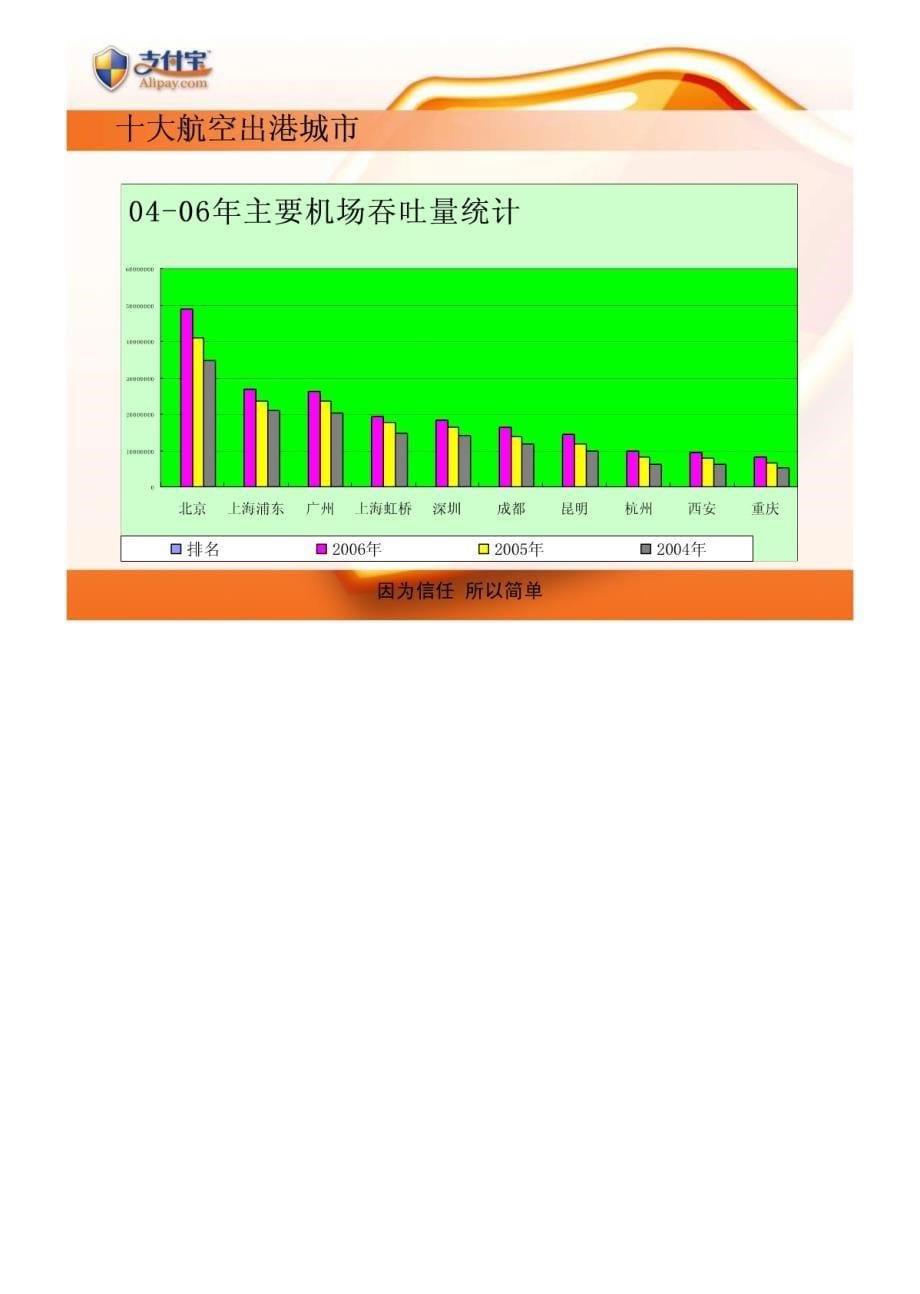 支付宝机票行业分析报告_第5页