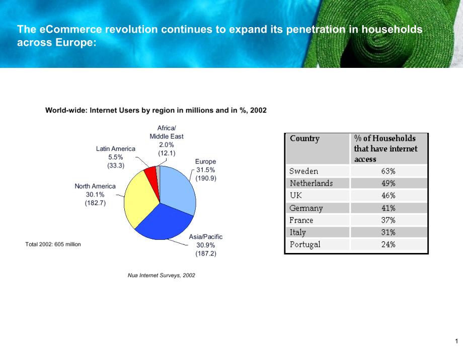 埃森哲《The State of the On-Line Travel Marketplace European Tour Operators Association》7页_第2页