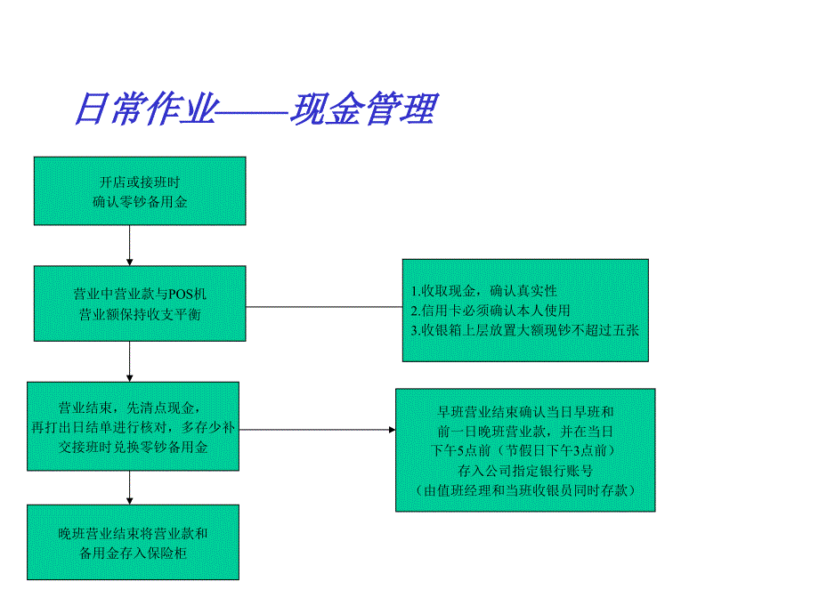 门店营运流程_第3页