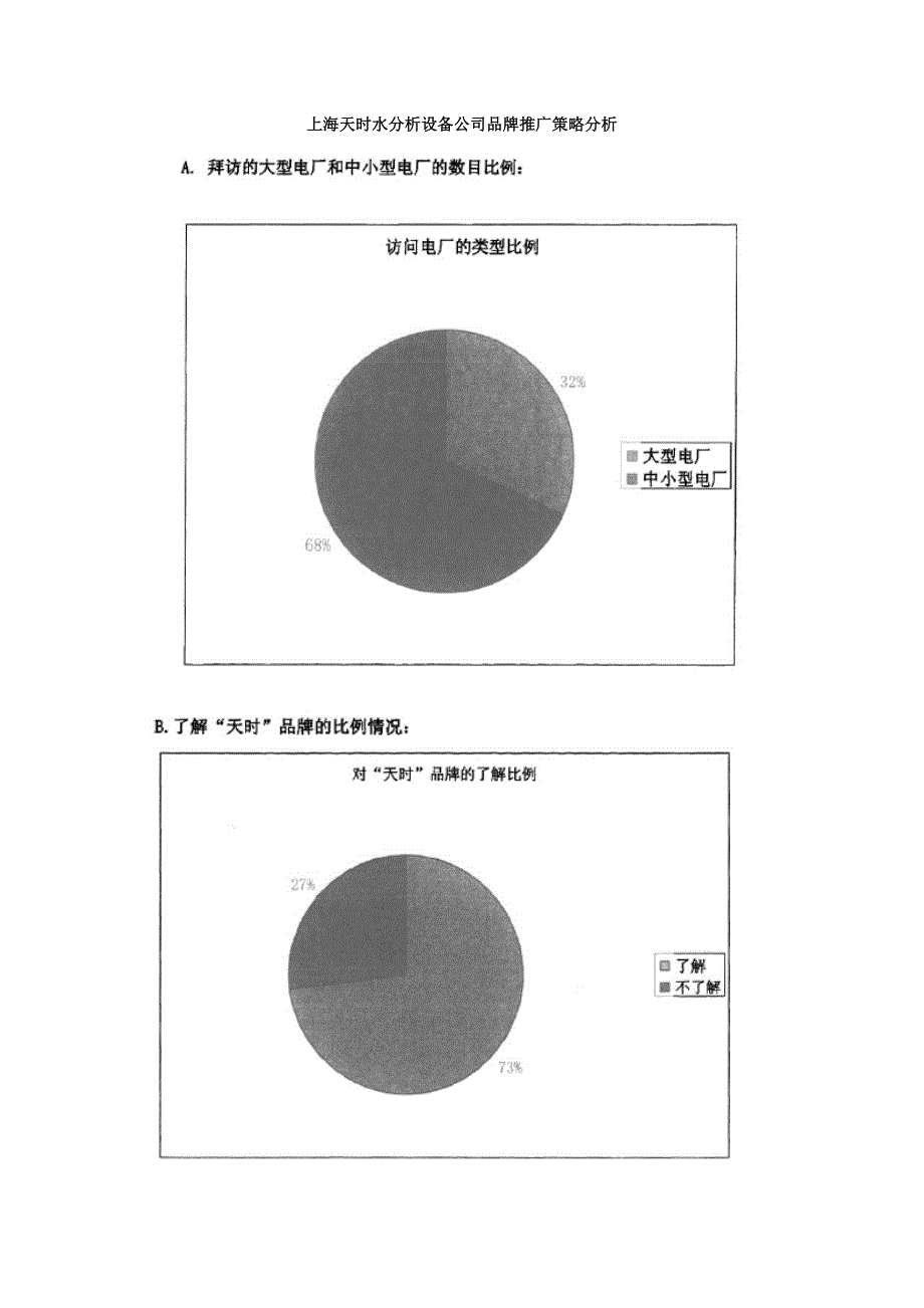 上海天时水分析设备公司品牌推广策略精选分析_第1页