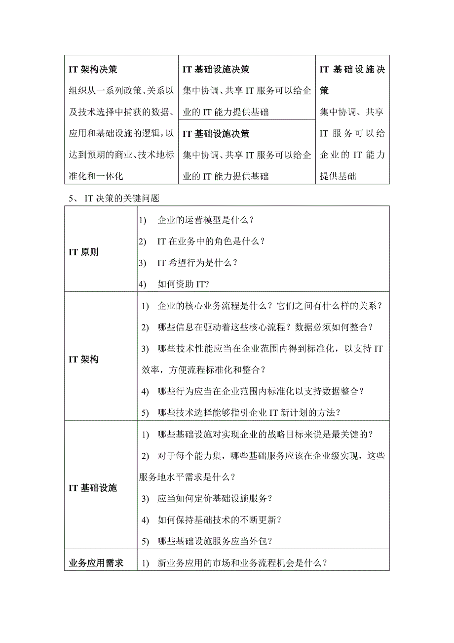 《it治理——一流绩效企业的it治理之道》读书笔记_第2页