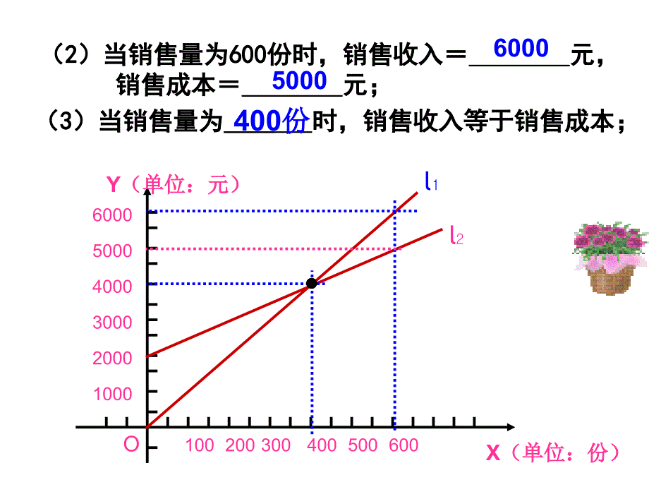 【初中数学课件】一次函数的简单应用（2）ppt课件_第3页