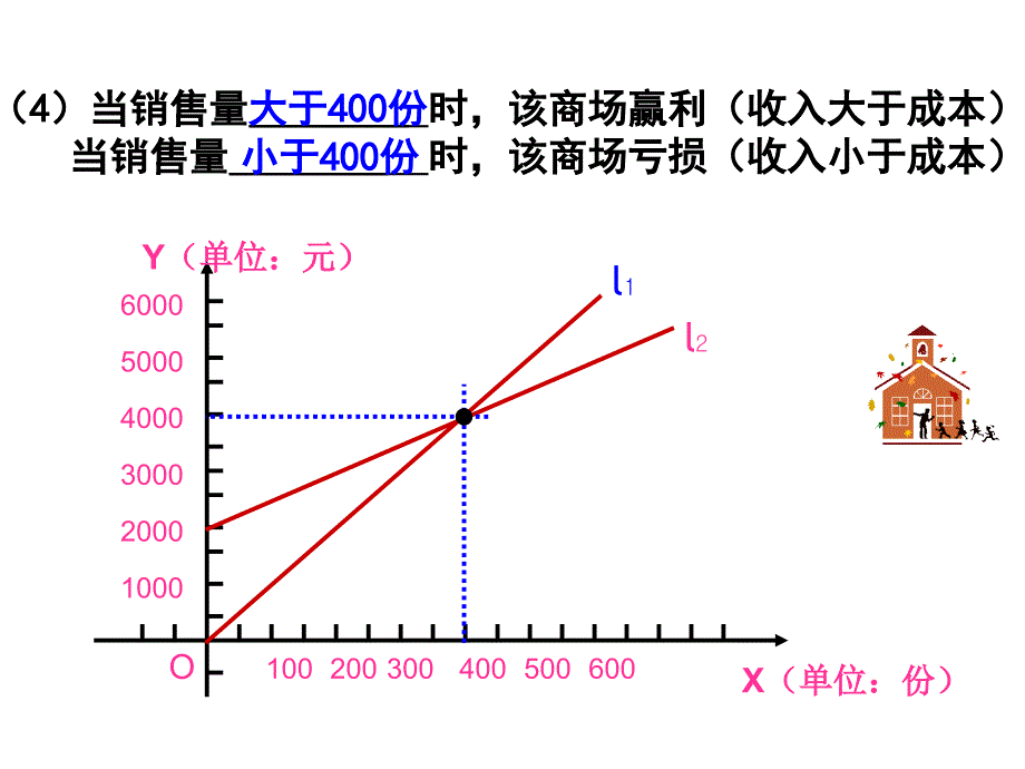 【初中数学课件】一次函数的简单应用（2）ppt课件_第4页