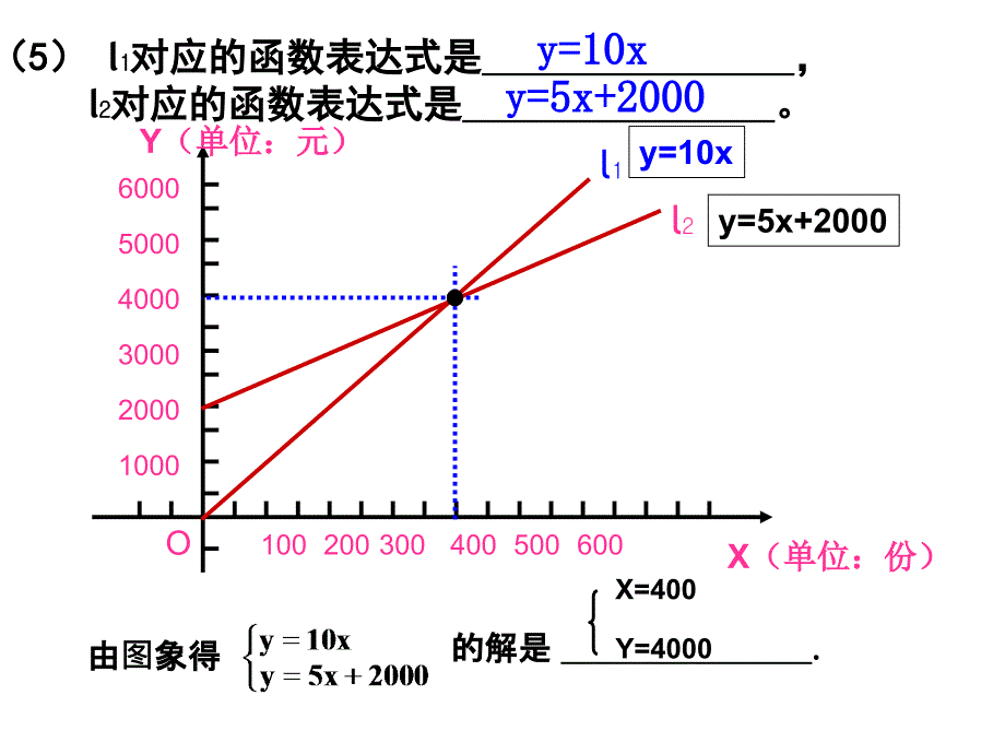 【初中数学课件】一次函数的简单应用（2）ppt课件_第5页