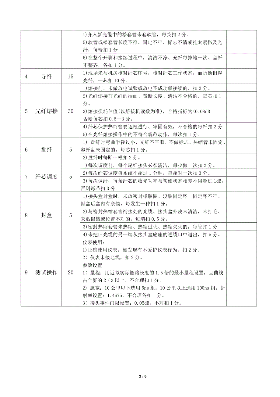 线务技师应会(实操)考核评分标准_第2页