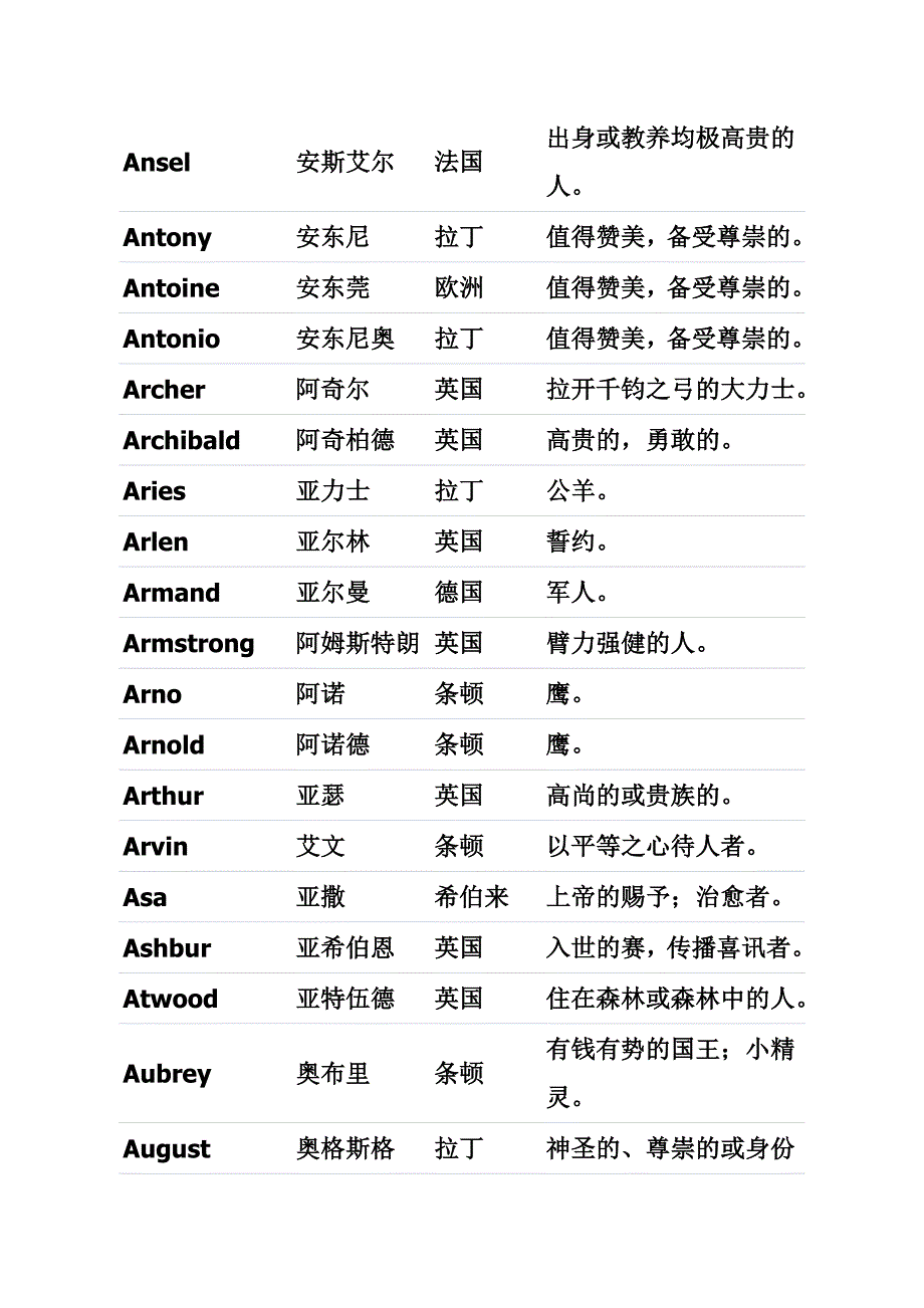 英文名及其内涵_第3页