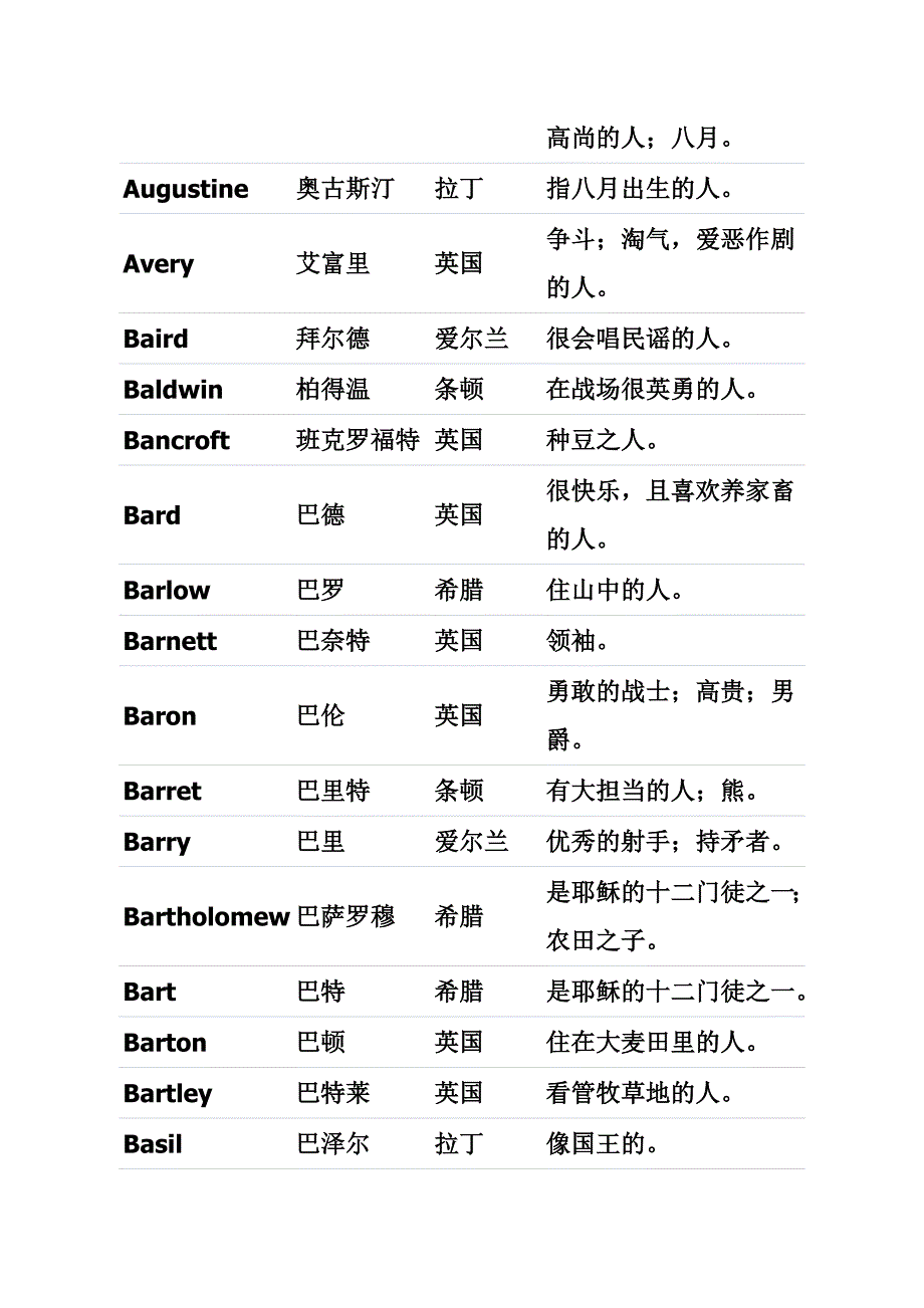 英文名及其内涵_第4页