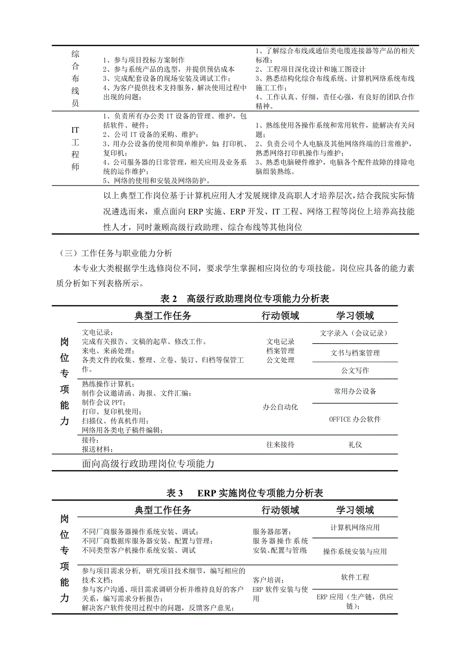 2013级计算机应用技术专业人才培养方案(20130621)_第2页