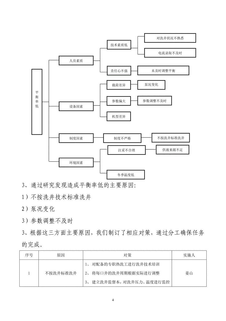 新综合运用现代化管理方法提高抽油机井五率_第5页