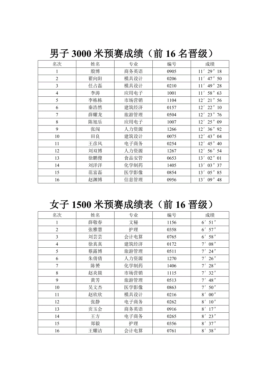 预赛个人成绩_第3页