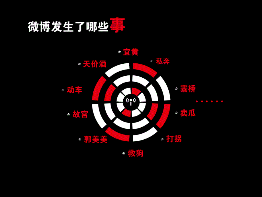 微博为什么这么火_第2页