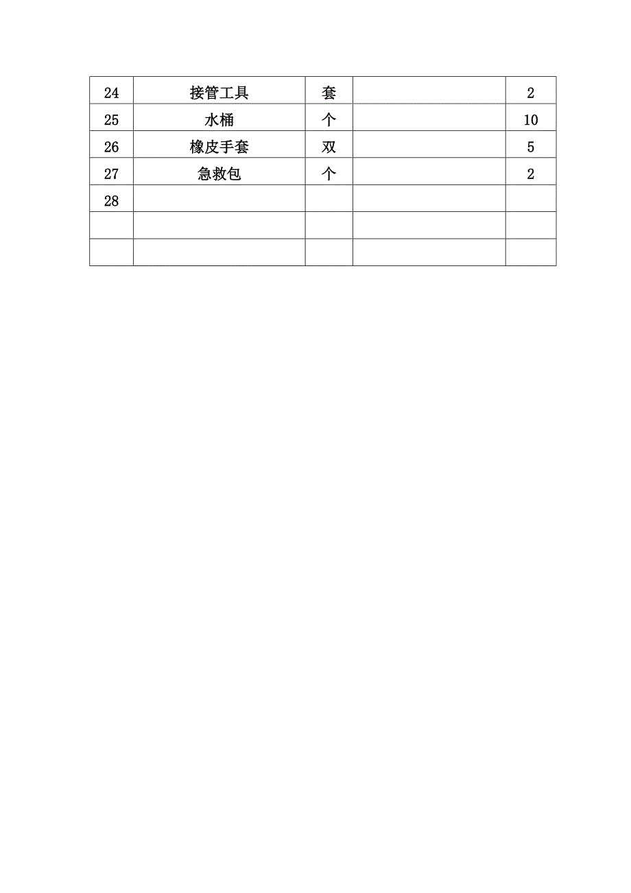 井上消防材料库消防材料配备表_第4页