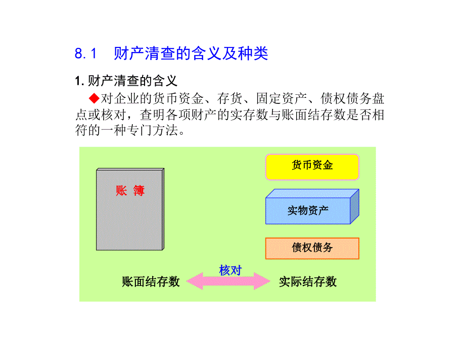 基础会计学课件——财产清查_第2页