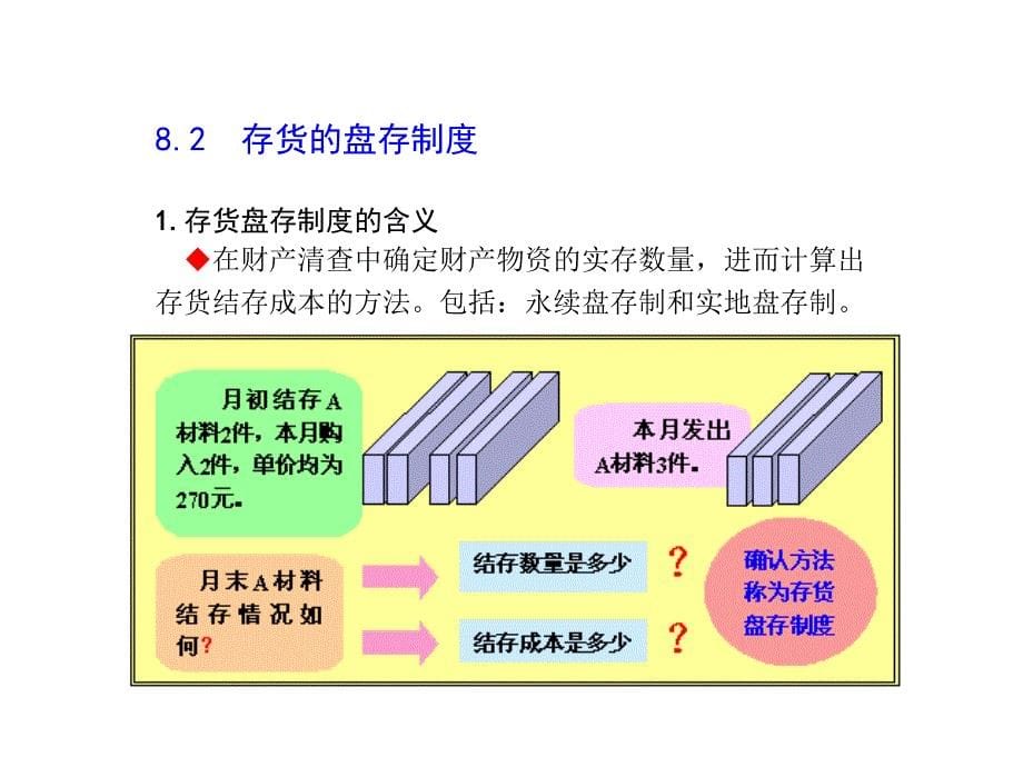 基础会计学课件——财产清查_第5页