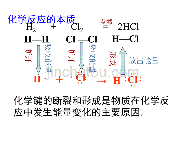 高中化学 第二章第一节化学能与热能_第5页