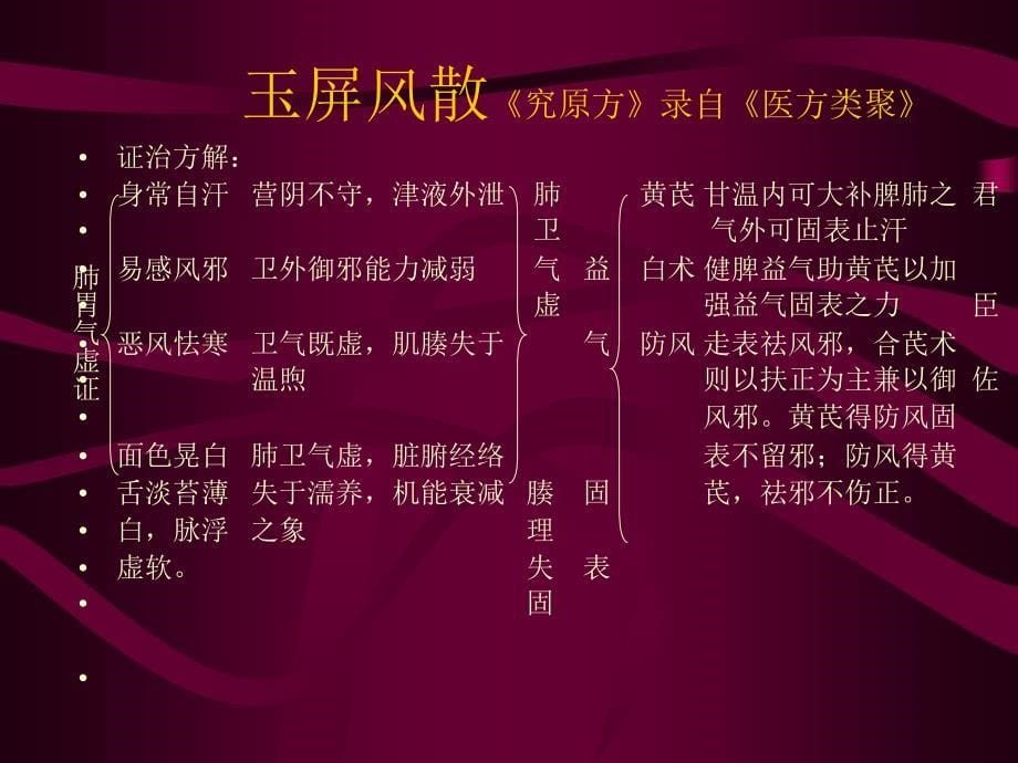 补益剂.ppt_第5页