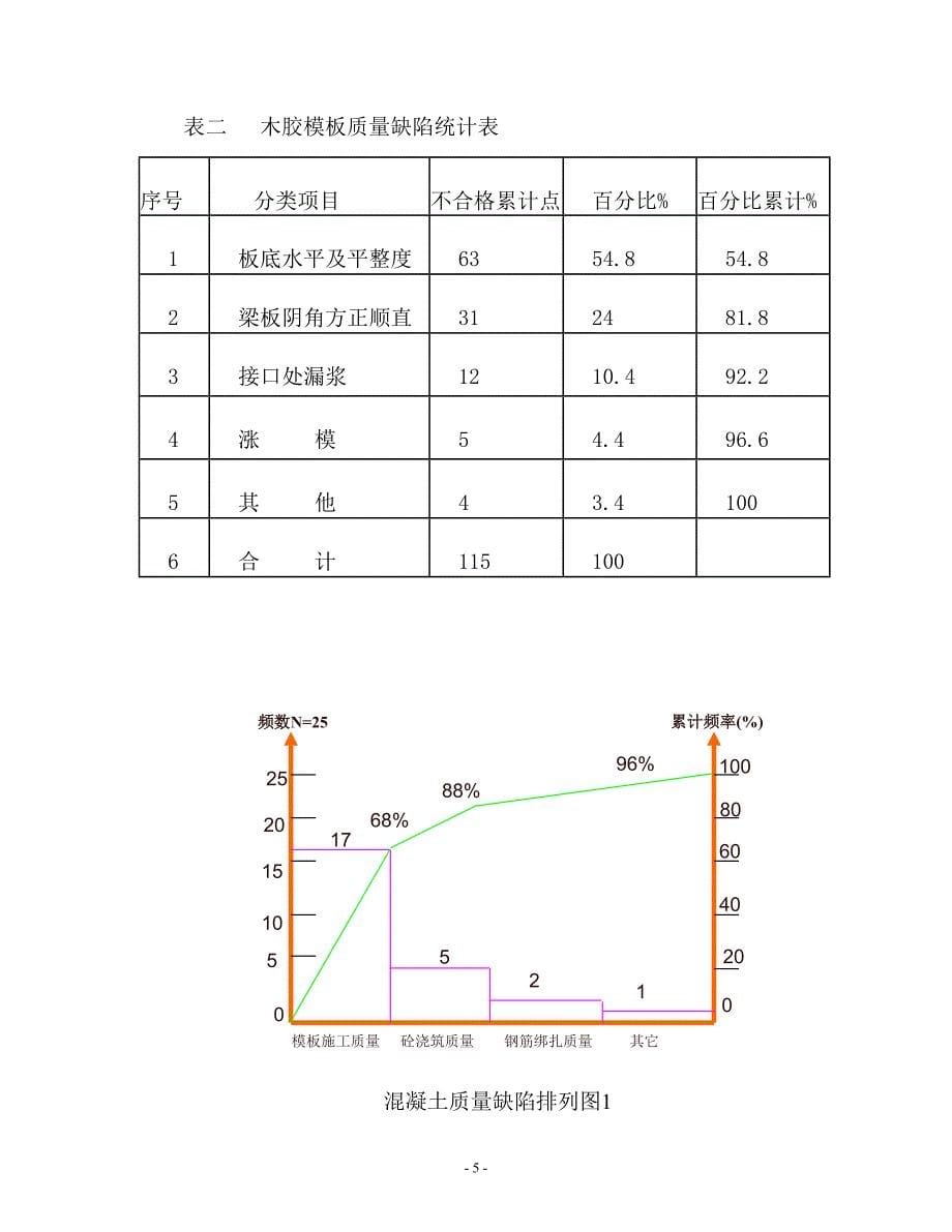 改进楼盖板模板支拆工艺_第5页