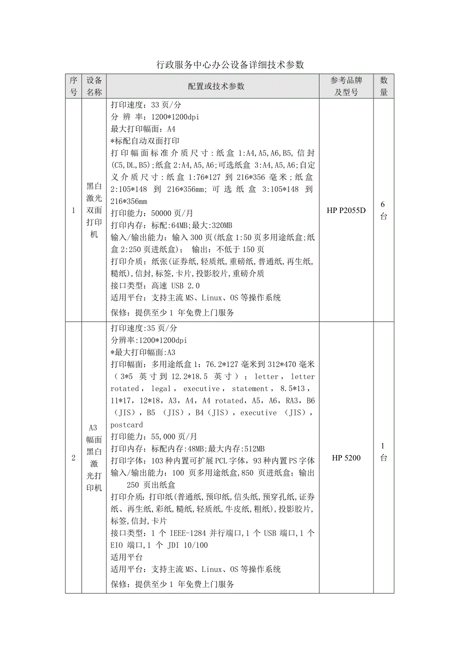 行政服务中心办公设备详细技术参数_第1页