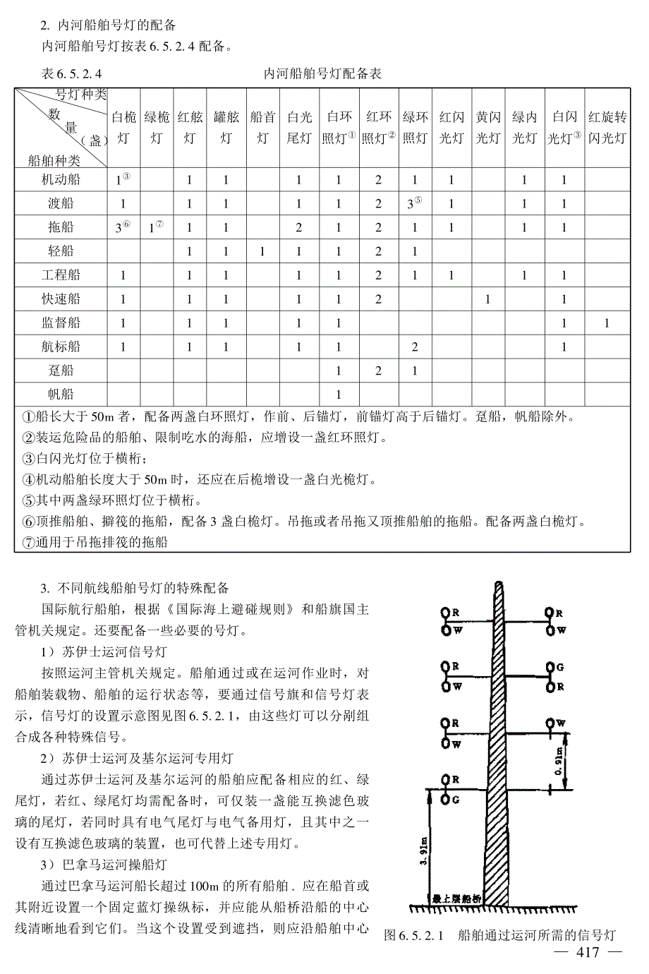 船舶设计实用手册2007完整版 930_第1页