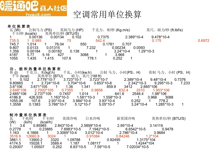 中央空调工程原理教程_第3页