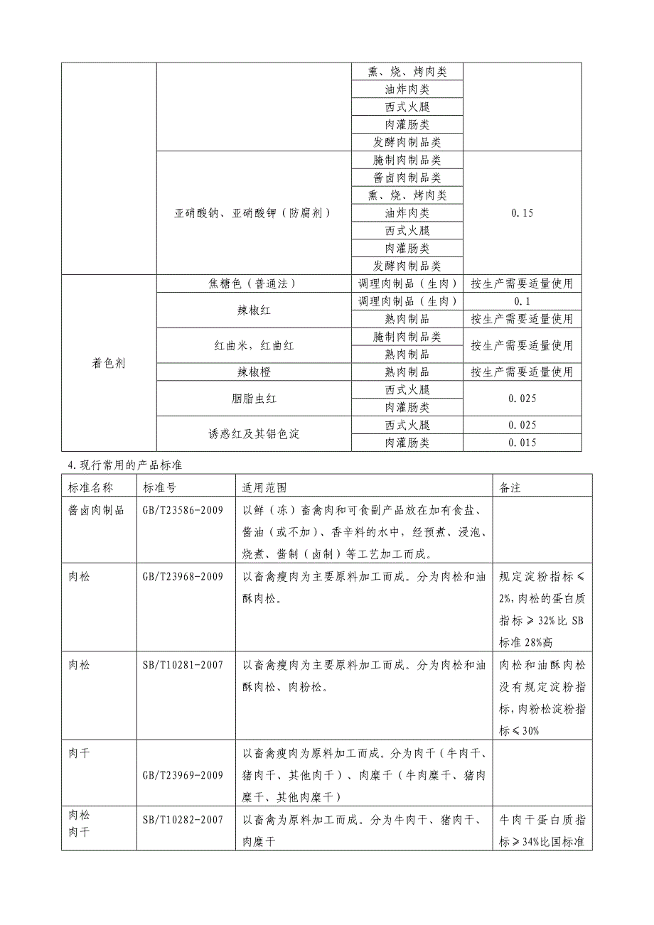 肉制品相关内容_第4页