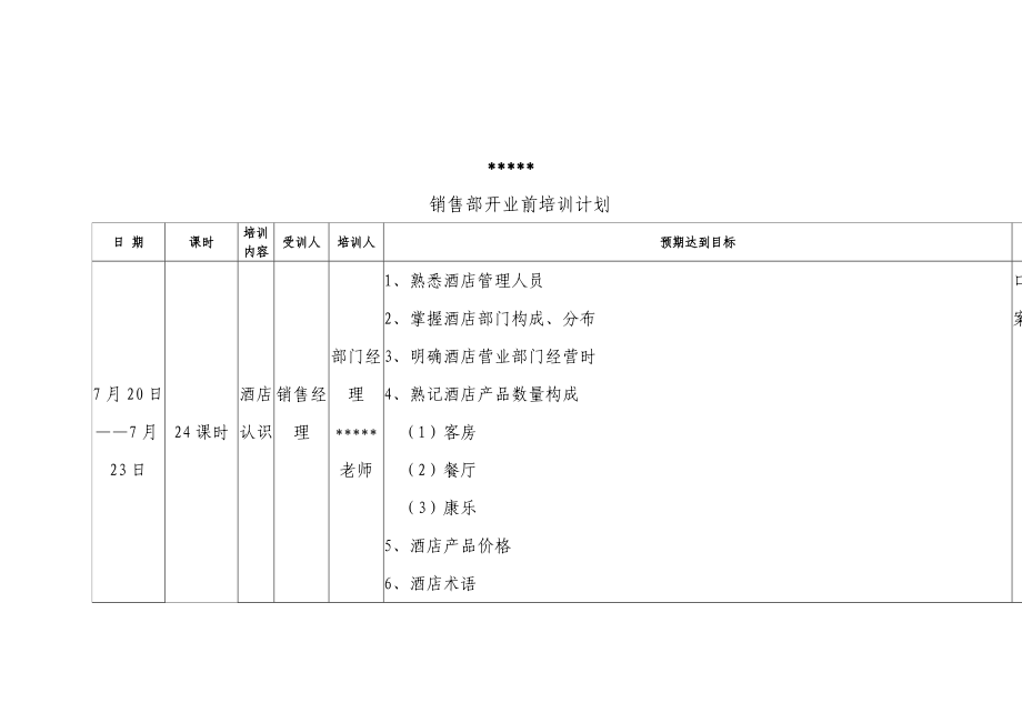 星级酒店开业前部门培训计划汇总_第3页