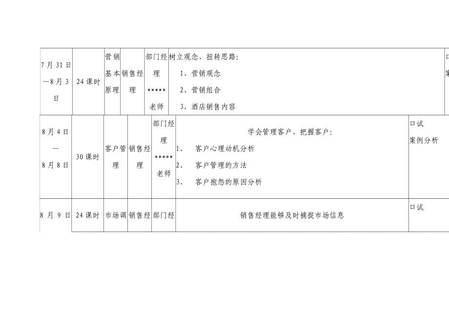 星级酒店开业前部门培训计划汇总_第5页