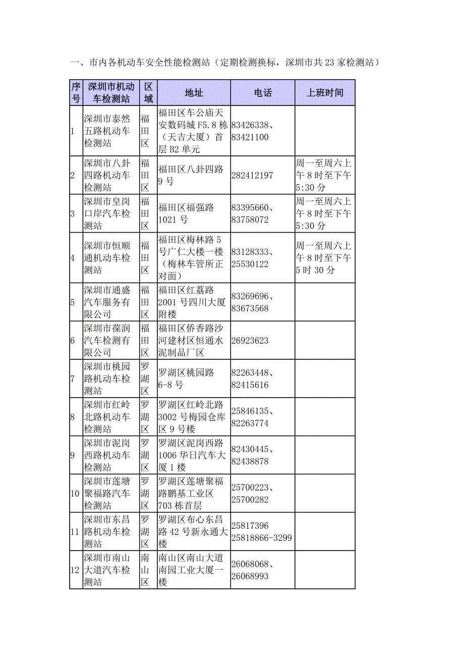 深圳机动车绿标检测地点_第1页