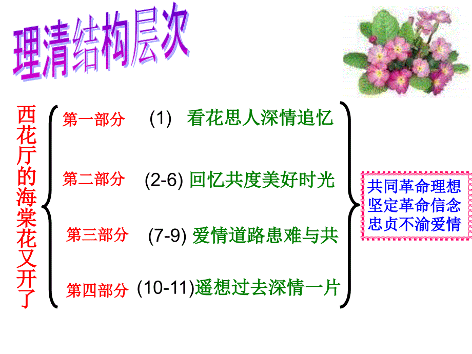 西花厅的海棠花又开了PPT课件_第3页