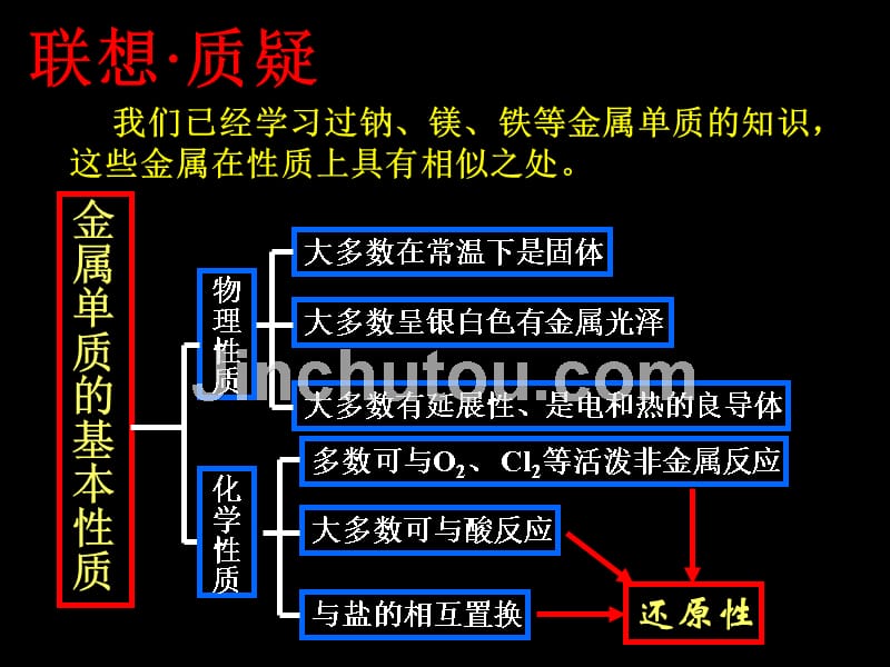 鲁科版必修1第四章：第二节铝 金属材料课件(第一课时)_第3页