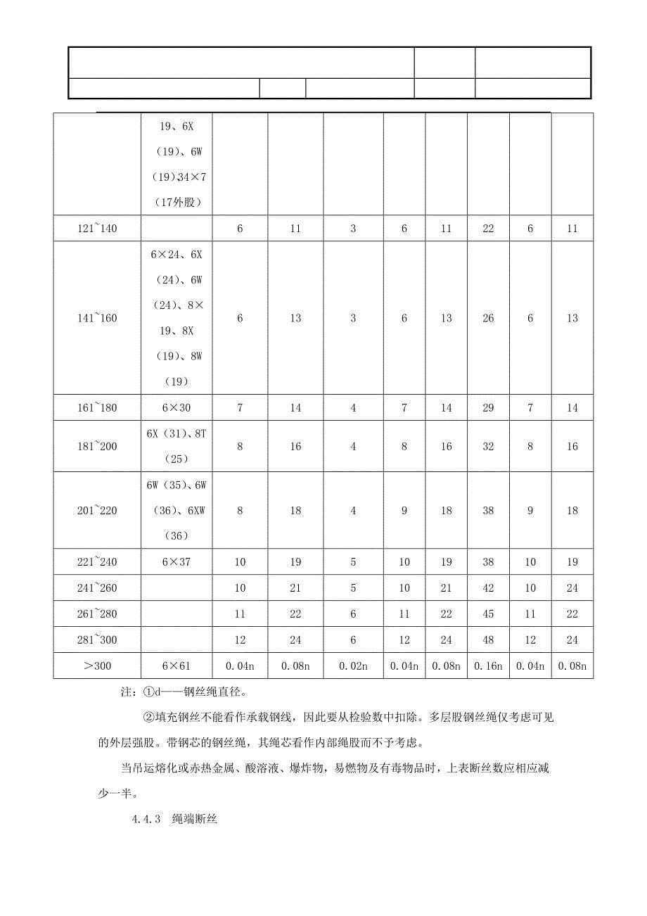 钢丝绳作业规范01_第5页