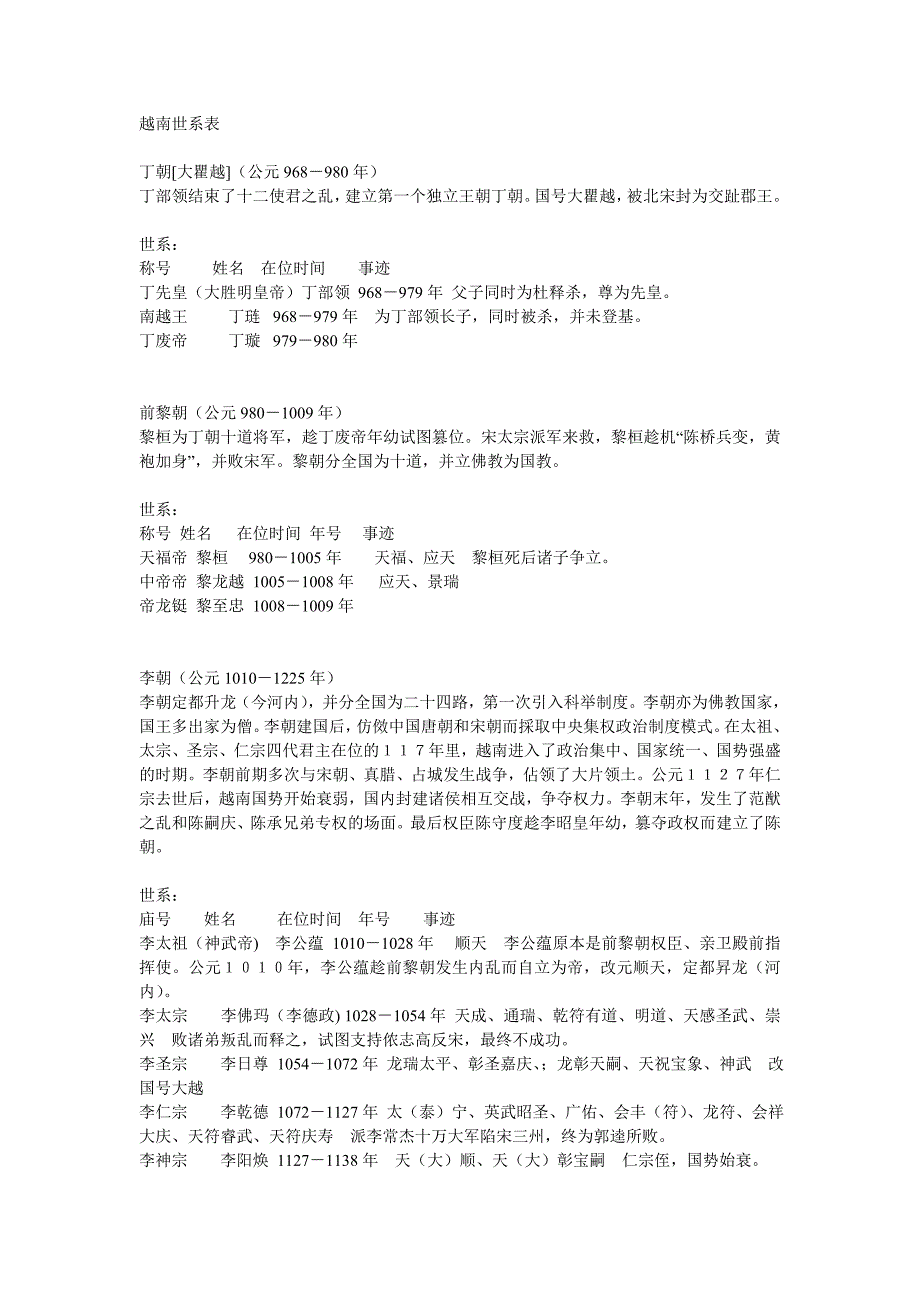 越南历代皇帝_第1页