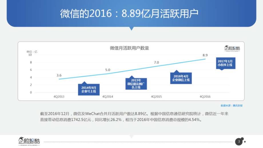 微信2017用户研究和商业机会洞察生态研究报告_第3页