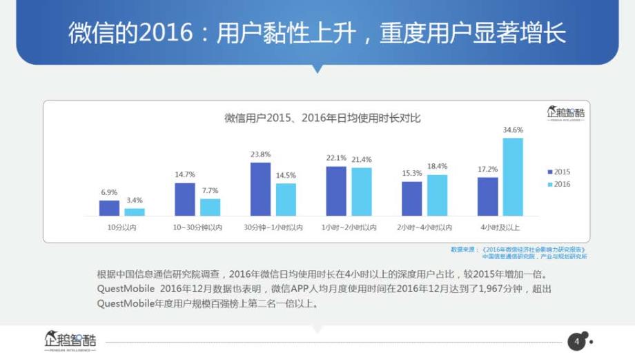 微信2017用户研究和商业机会洞察生态研究报告_第4页