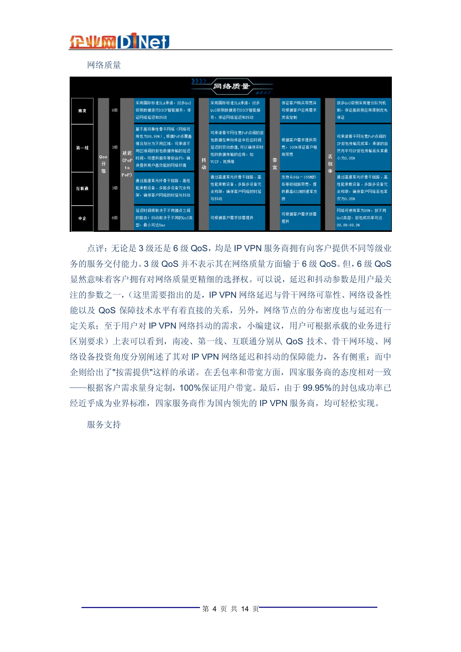 最佳ipvpn服务提供商_第4页