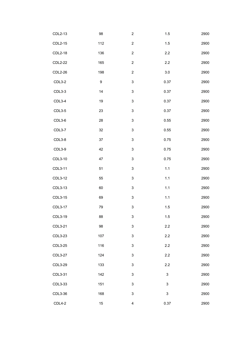 浙江南方cdl泵选型_第2页