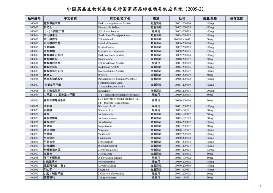 中检所质控品目录_第1页